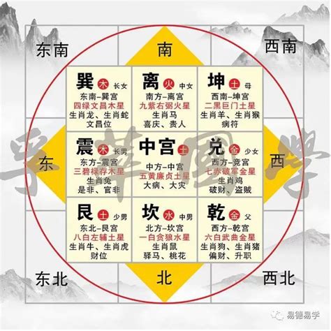 家居風水九宮格|解構居家風水九宮格迷思，風水專家帶你用八卦方位提升居住品質。